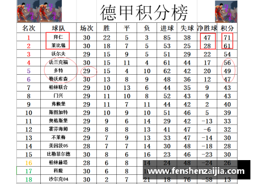 德甲最新积分战报：拜仁领先10分，莱比锡紧追不舍，黑马争四形势明朗，沙尔克力拼保级